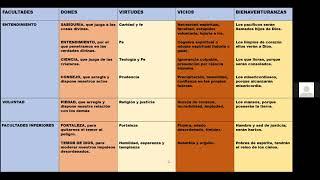 Crecimiento 4 clase7-Los Dones del Espiritu Santo