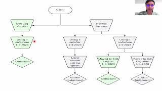 Seamless Audit Trail Compliance with TallyPrime | CA Parth Patel | Tally CA Connect