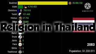 Religion in Thailand ||1900-2100 (Estimated)