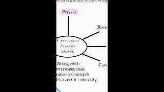 7 Features of Academic Writing (summary)