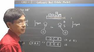 [미국 부동산 강의] Ch1 I. 캘리포니아 부동산 시장 (California Real Estate Market)