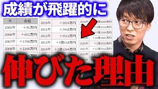 【テスタ】僕の成績が飛躍的に伸びた理由はこれです【株式投資/切り抜き/tesuta/デイトレ/スキャ】