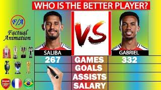 William Saliba vs Gabriel Magalhaes: Who's REALLY the BETTER Defender? - Stats Comparison