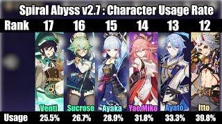 Character Usage Rate: Spiral Abyss Floor 12 (v2.7) | Genshin Impact
