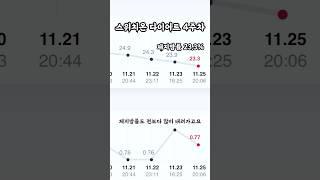 체지방만 쏙 빠지는 단식방법 #스위치온다이어트