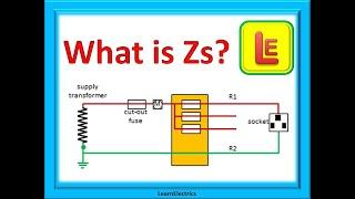 WHAT IS Zs? Why is it important to test Zs.