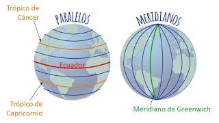 ¿Cuál es la diferencia entre PARALELOS, MERIDIANOS, LATITUD y LONGITUD?