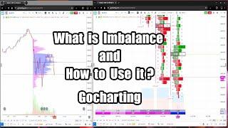 What is Imbalance in Orderflow and How to Use it? | Gocharting.com