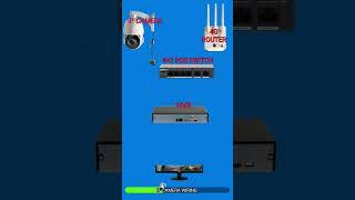 Ip Camera Wiring Full Setup|| #atultechtips #cctv #computershortcut #nvrchannel #dahua#ipcamera