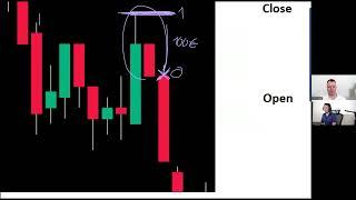 Profitabel traden trotz niedriger Trefferquote | Kern der Trading.de Strategie