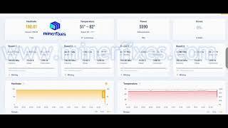 Antminer S19 Hydro 145T overclocked by 30% with Original power supply  achieving 145T up to 180T.