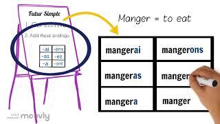 How to form and use the futur simple in French: easy animated video explanation w practice work