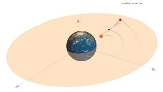 Motion of a dumbbell satellite in a central gravitational field