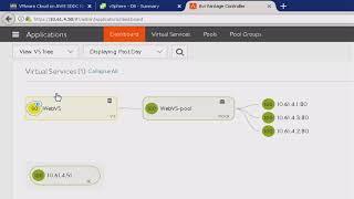 VMware Cloud on AWS with NSX Advanced Load Balancer | Avi Networks