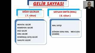 İŞLETME DEFTERİ GELİR SAYFASI