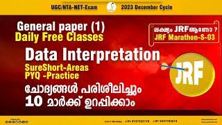 Data Interpretation PYQ Practice in Malayalam | Questions Pattern Strategy & Tricks