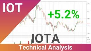 IOTA Up 5.2% . What Follows Next For IOTUSD? | FAST&CLEAR | 12.Jul.2021