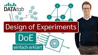 Versuchsplanung (DoE - Design of experiments) einfach erklärt