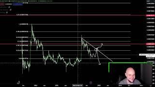 Shiba Inu BULL RUN COMING!? SHIB Coin Crypto Price Prediction and Technical Analysis Today 2024