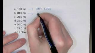 pH Titration Strong Acid Strong Base 1