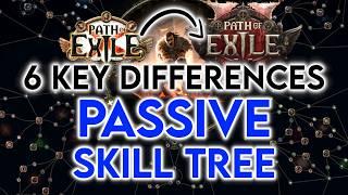 Path of Exile 2: 6 MAJOR CHANGES to the Passive Skill Tree