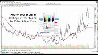 How to plot a Moving Average