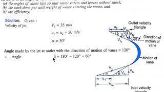 Problem-1 on force exerted by jet on series of curved vanes