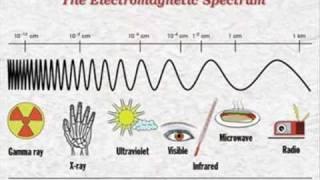 The Electromagnetic Spectrum Song (Karaoke Version)