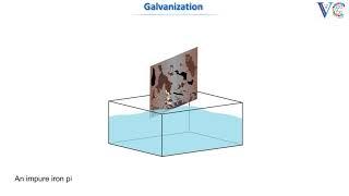 Galvanization