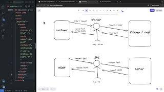 How javascript API works? Randmon user API | Advice API | Placeholder API