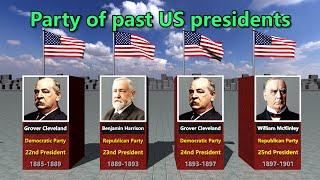 Party of past US presidents