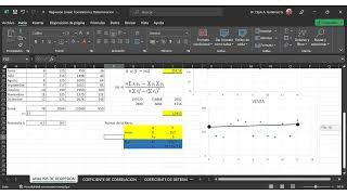 Analisis de Regresion, Coeficiente de correlacion y Determinacion