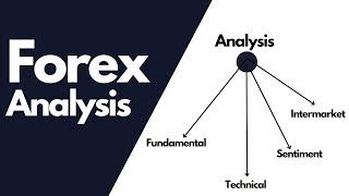 Forex Analysis | Types of analysis