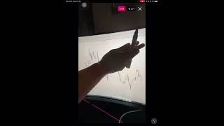 Technique Trading Forex - Breakout Bedok -- Aliff Awang (Live)