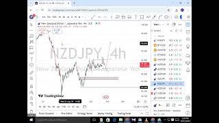 Forex To day NZDJPY Analysis (ELLIOT WAVE)