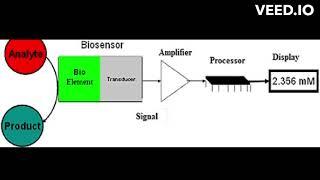 what is biosensor