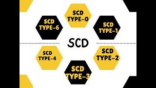 Mastering Slowly Changing Dimensions: SCD Type-1 Type-2 Type-3