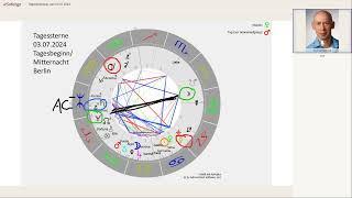 Tageshoroskop vom 03.07.2024