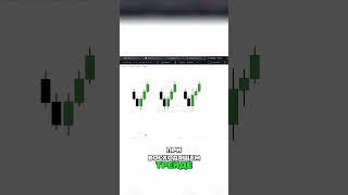  @Dobrunia.trader  Как определить правильный откат на графиках