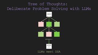 Tree of Thoughts: Deliberate Problem Solving with Large Language Models - Let Your LLMs Play Games!