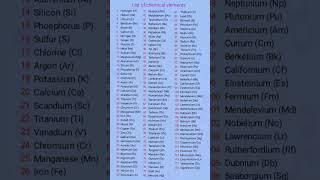 all elements name ll #shorts #viral #viralvideo #viralshorts
