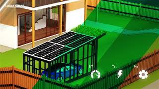 Loom Solar 190 W Solar panel  product video