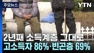 '고소득자 86%·빈곤층 69%' 2년째 유지..."소득 양극화 고착화" / YTN