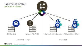 VMware Tanzu Portfolio Overview