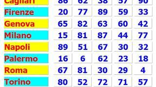 ESTRAZIONI DEL LOTTO 19 Settembre 2019... e la tabella dei numeri ritardatari