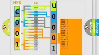 DTC Jeep U0001 Short Explanation