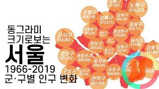 동그라미로 보는 서울 구별 인구 변화 (1966-2019)