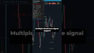 Decisive Trading: Clear BUY/SELL Signals for Quick Action!