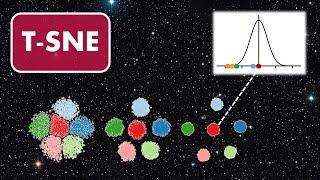 t-distributed Stochastic Neighbor Embedding (t-SNE) | Dimensionality Reduction Techniques  (4/5)