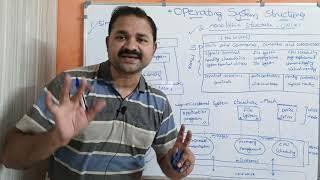 Operating System Structures || Simple || Monolithic || Layered || Microkernel || Modular